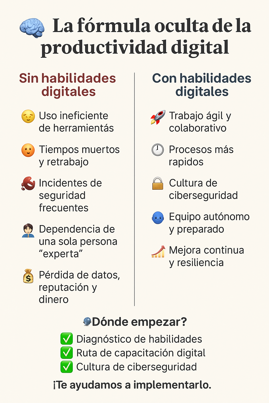 La productividad usando ID.