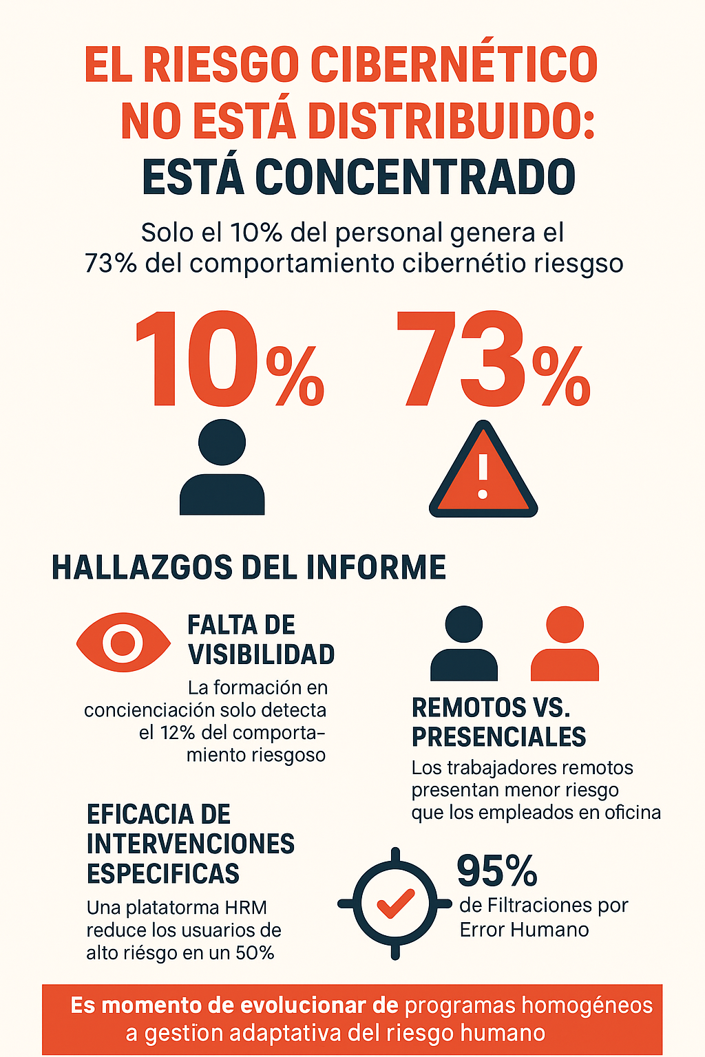 Infografia de riesgos